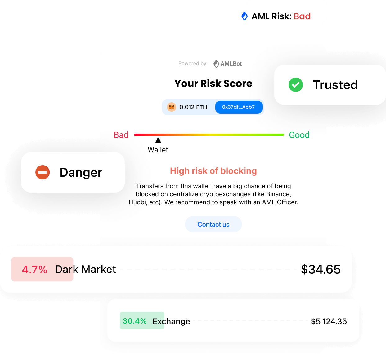 Checking wallets for illicit funds